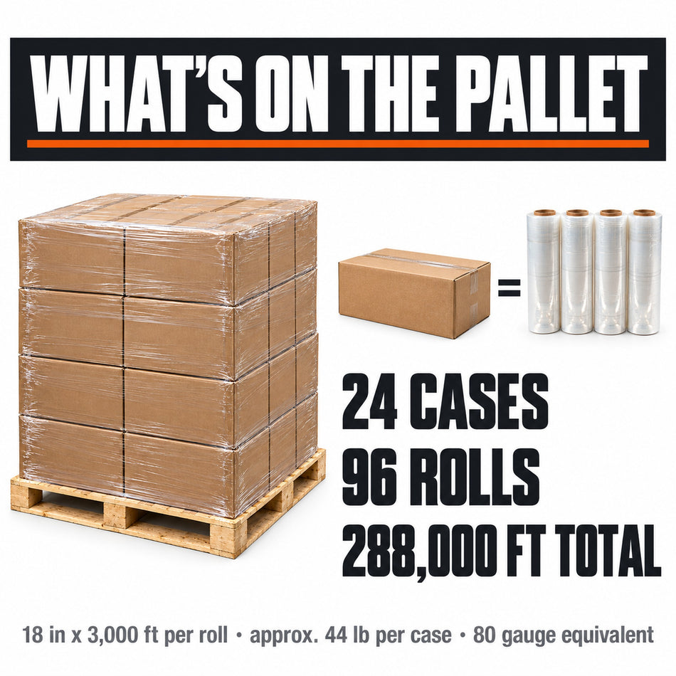 What's on the pallet: 24 cases, 96 rolls, 288,000 ft