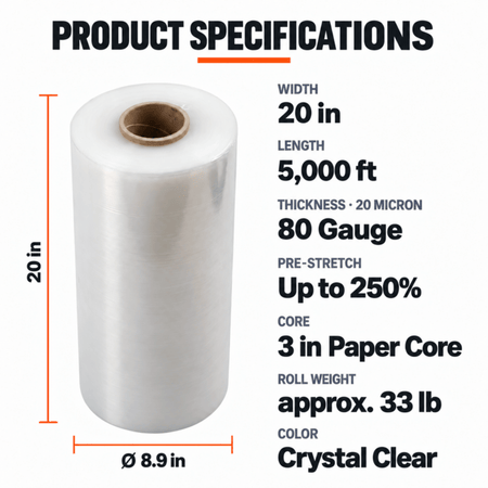 Specifications: 20 in wide, 5,000 ft long, 80 gauge, up to 250% pre-stretch, 3 in paper core, about 33 lb per roll, crystal clear