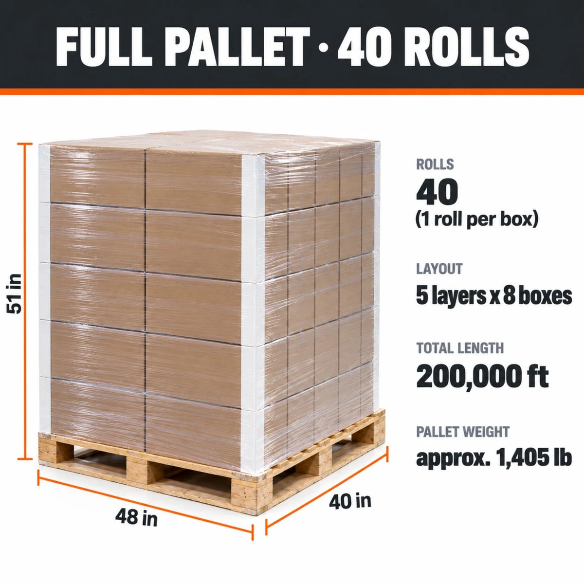 Pallet dimensions: 48 by 40 by 51 inches, approx. 1,405 lb, 40 rolls stacked 5 layers high