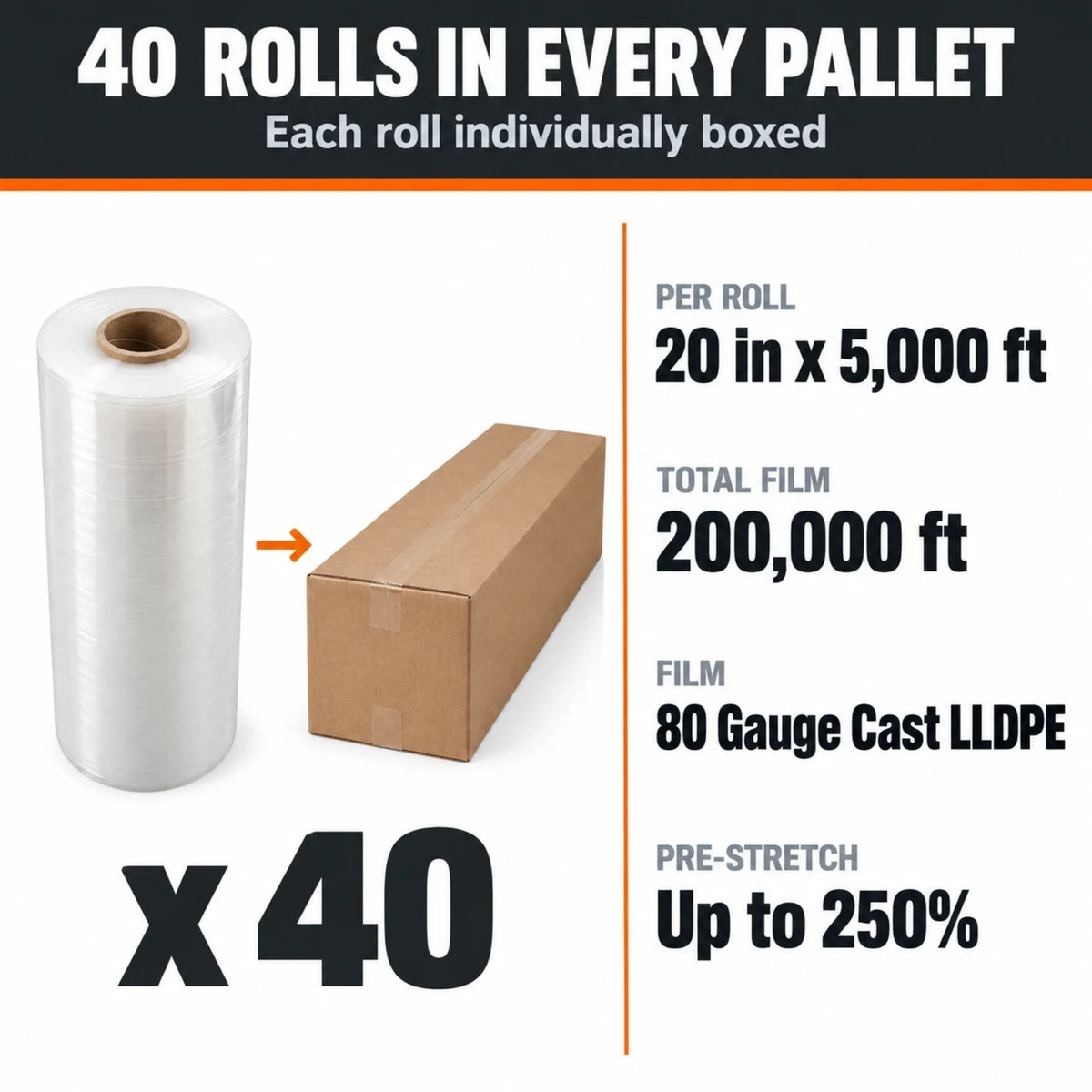 40 rolls per pallet, each 20 inch by 5,000 ft, 80 gauge, individually boxed